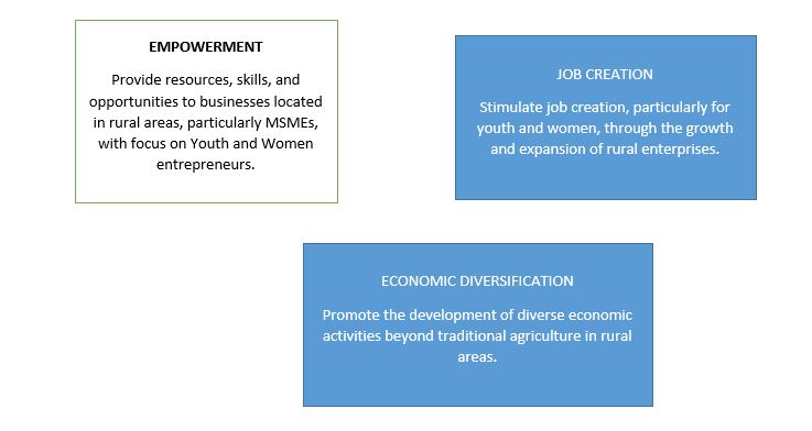 Rural Area Programme on